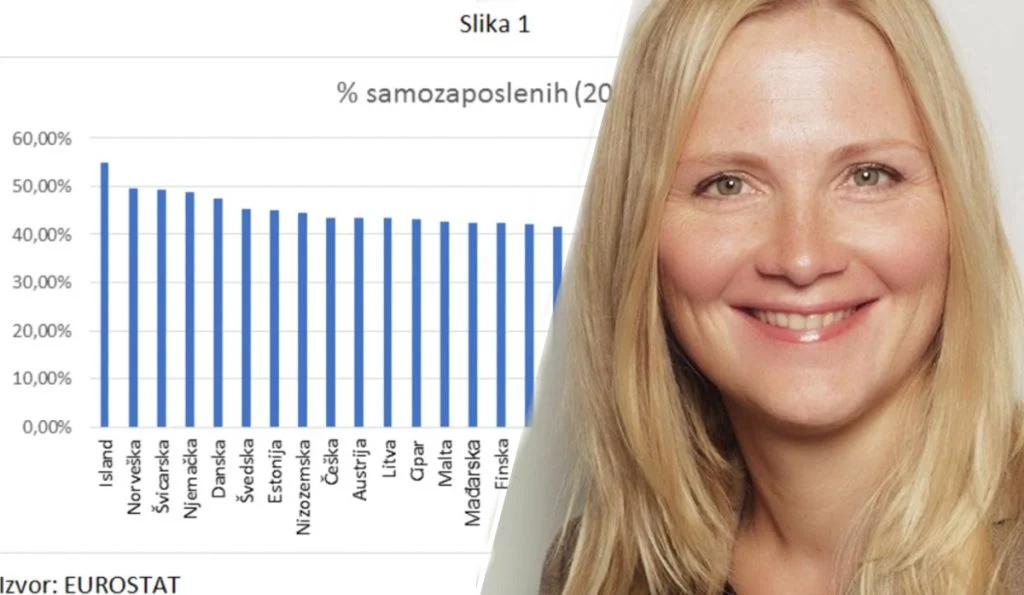 Lipina stručnjakinja izračunala koliko štetni zakon o doprinosima ruši konkurentnost Hrvatske