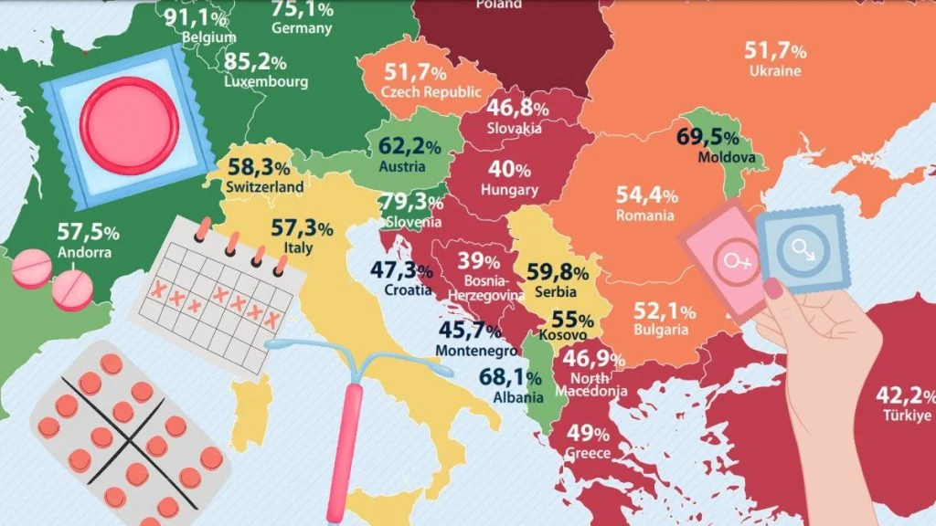 Nedostupna kontracepcija? Hrvatska pala za 12 bodova na kontracepcijskom atlasu