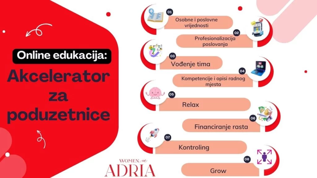 7.6.2024. Online akcelerator za poduzetnice: Osobne i poslovne vrijednosti