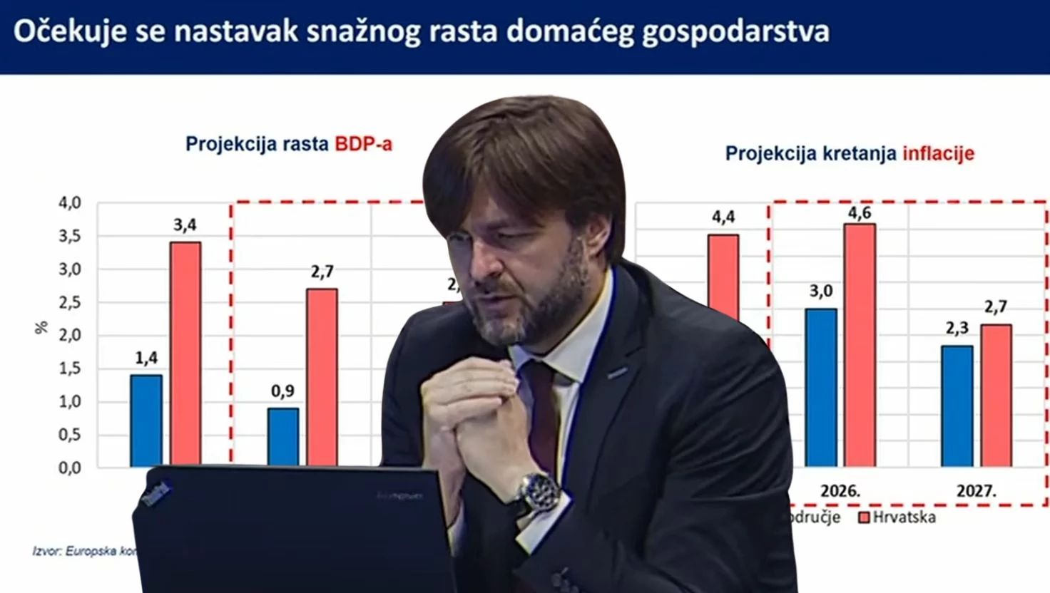 Porez na ekstra dobit, stroži tretman paušanih obrta, nema daljeg rasta plaća u javnom sektoru…